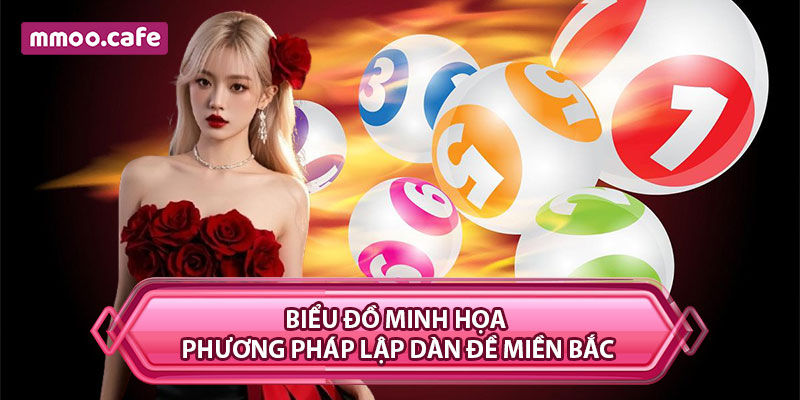 Biểu đồ minh họa phương pháp lập dàn đề miền Bắc theo thống kê và cầu lô